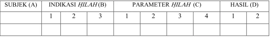 Tabel 1. Indikasi H}i>lah‎ dan Parameter H}i>lah‎13 