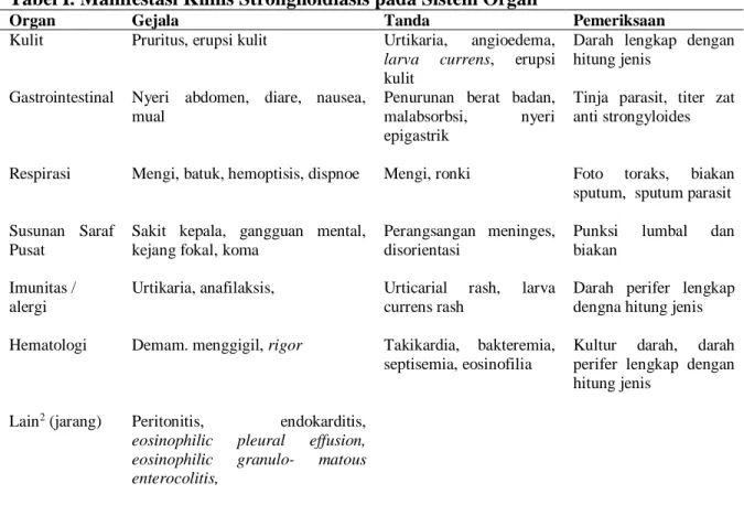 Tabel I. Manifestasi Klinis Strongiloidiasis pada Sistem Organ 2 