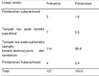 Tabel 5.2. Dari hasil penelitian ini di dapati 4 suku lokasi pada hasil head CT scan.