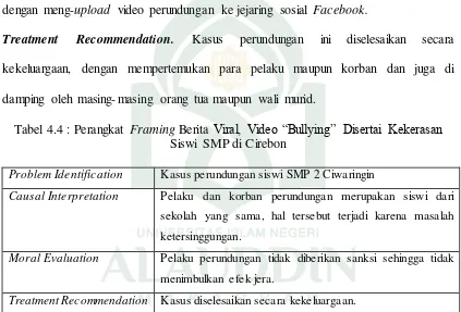 Tabel 4.4 : Perangkat Framing Berita Viral, Video “Bullying” Disertai Kekerasan 