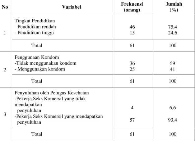 Tabel 3.  Distribusi faktor-faktor yang berhubungan dengan kejadian IMS
