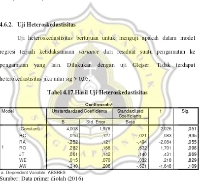 Tabel 4.17.Hasil Uji Heteroskedastisitas 