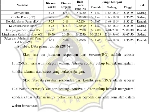 Tabel 4.15.Statistik Deskriptif 