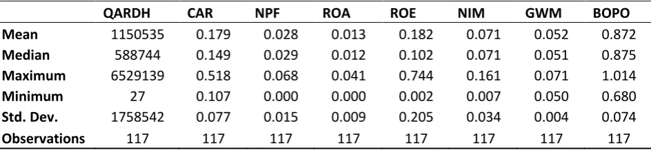 Tabel 3: Ringkasan statistik deskriptif  