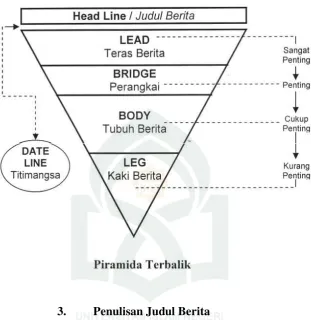 Gambar 1.1    