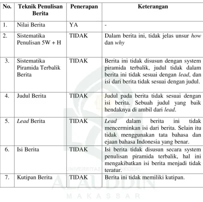 Tabel 1.5 