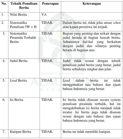 Tabel 1.6 