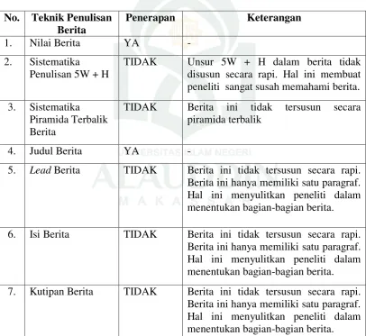 Tabel 1.7 