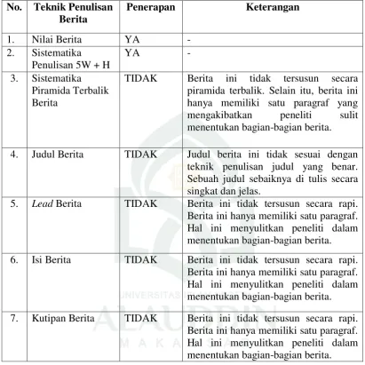 Tabel 1.8 