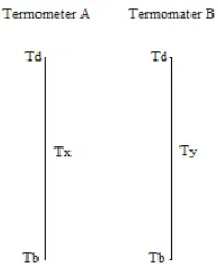 Gambar 1. Konversi antara dua termometer 