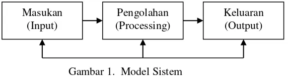 Gambar 1.  Model Sistem 
