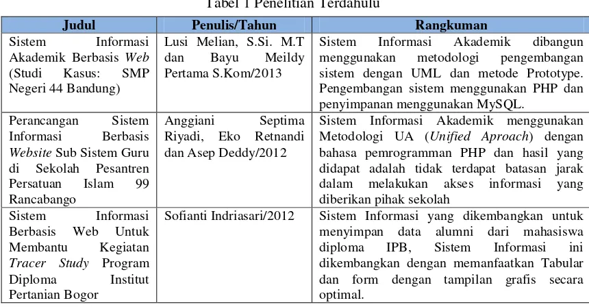 Tabel 1 Penelitian Terdahulu 