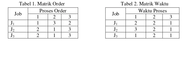 Tabel 1. Matrik Order  