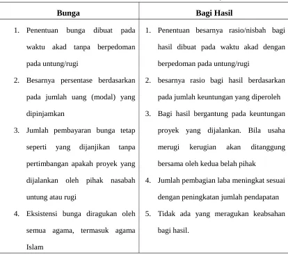 Tabel 2.2