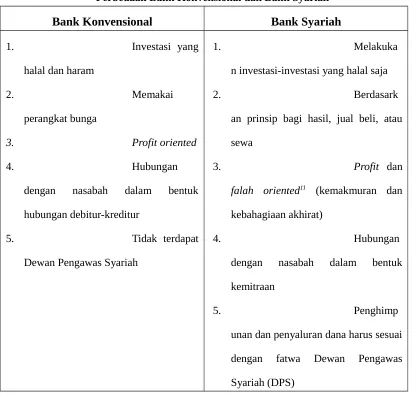 Tabel 2.1