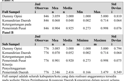 Tabel 2. Statistik Deskriptif  
