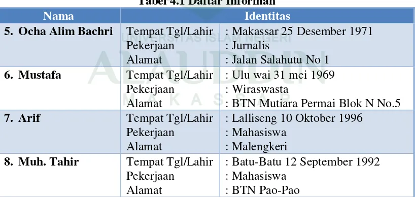 Tabel 4.1 Daftar Informan 