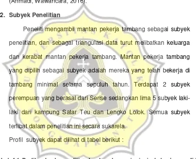 Tabel 4.1 Profil subyek penelitian berdasarkan usia, jenis kelamin, pendidikan 