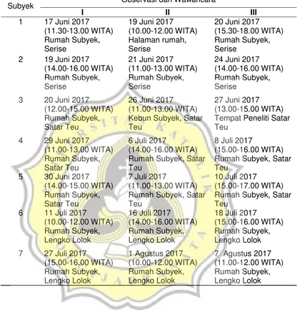 Tabel 4.2  Jadwal Pelaksanaan Observasi dan Wawancara 