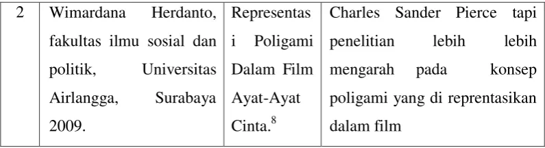 Table 1: Tinjauan Pustaka 