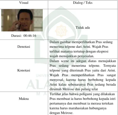 Gambar. 4.3 Pras berbohong 
