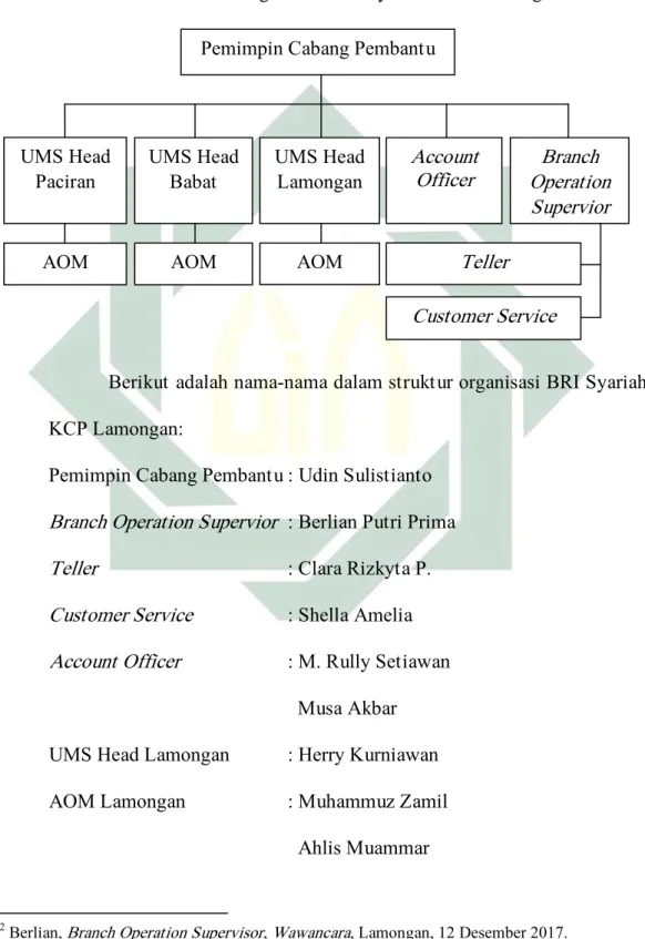 Gambar 3.1  Struktur Organisasi BRI Syariah KCP Lamongan 