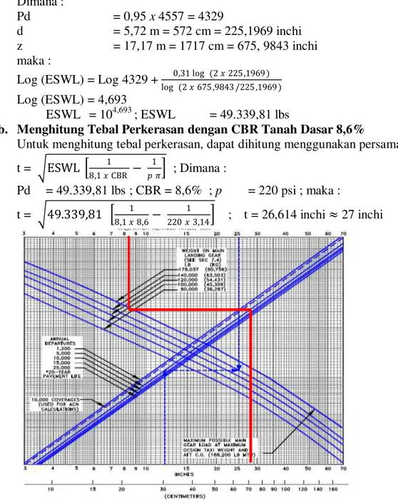 Grafik 1. Hasil Desain Tebal Perkerasan Total Flexible Pavement  Metode CBR 