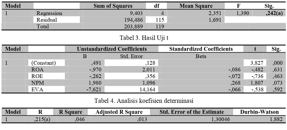 Tabel 4. Analisis koefisien determinasi 