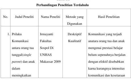 Tabel 1.1Perbandingan Penelitian Terdahulu