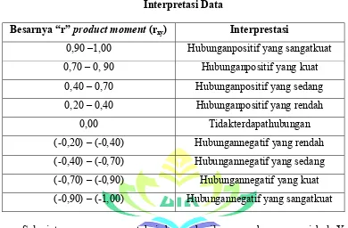 Tabel 3 Interpretasi Data 