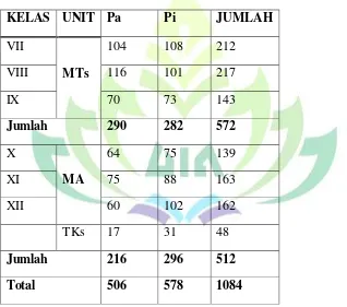 Tabel I Santri Pondok Pesantren Al Muhsin TP 2016/2017 