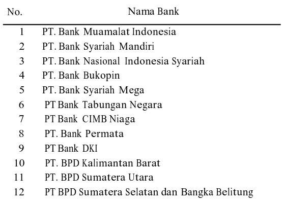 Tabel  Pemilihan Sample 