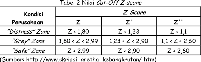 Tabel 2 Nilai Cut-Off Z-score 