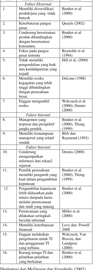 Tabel  2.  Karakteristik  UMKM  Sebagai  Antesenden  Dari Perilaku Isomorfisma 
