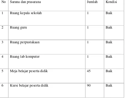 Tabel 3