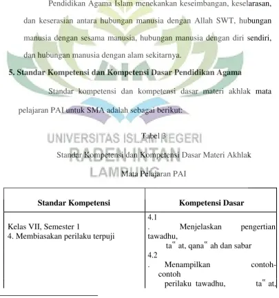 Tabel 3  