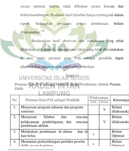 Tabel 11  