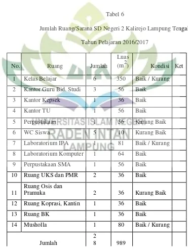 Tabel 6 Jumlah Ruang/Sarana SD Negeri 2 Kalirejo Lampung Tengah 