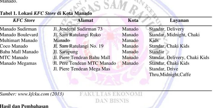 Tabel 1. Lokasi KFC Store di Kota Manado 
