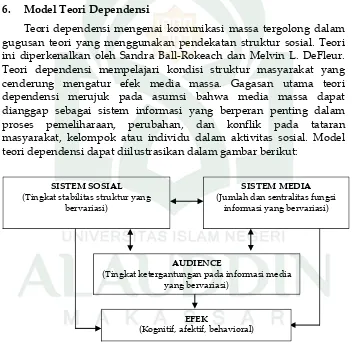Gambar 7. Model Teori Dependensi 