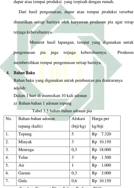 Tabel 3.5 bahan-bahan adonan pia 