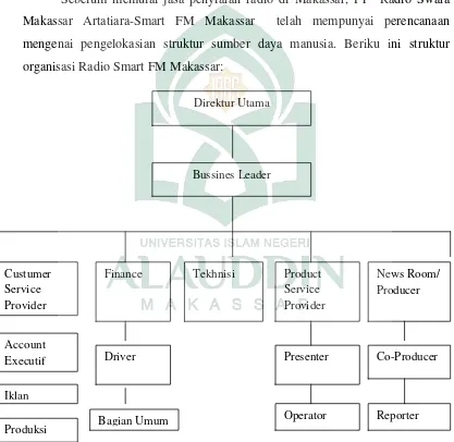 Gambar 3. Struktur Organisasi Smart FM Makassar 