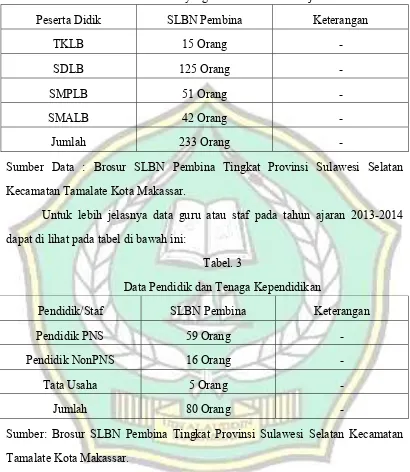 Tabel. 3 Data Pendidik dan Tenaga Kependidikan 