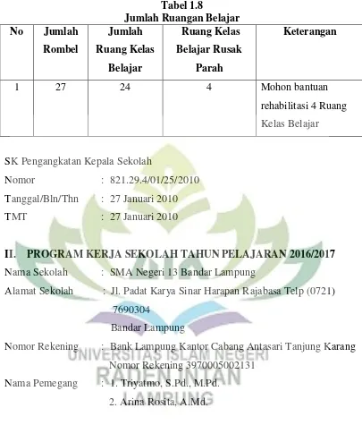 Tabel 1.8 Jumlah Ruangan Belajar 