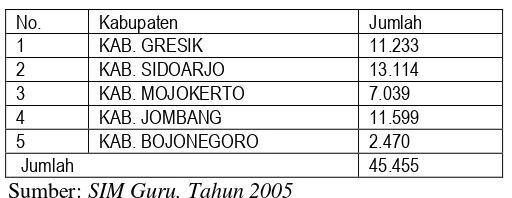 Tabel 1 Jumlah Guru di Kabupaten Jawa Timur 