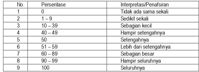 Tabel 2 Jumlah Guru di Kabupaten Jawa Timur 