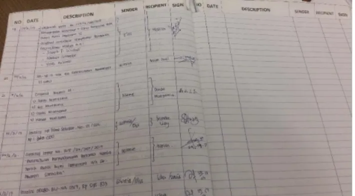 Gambar III.1 Buku Ekspedisi Internal 