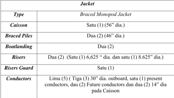 Tabel 4.1. Deskripsi Jacket platform  Jacket 