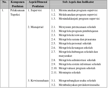 Tabel 3.1 Aspek Penilaian Kinerja Kepala Sekolah 