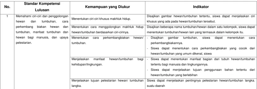 gambar tumbuhan, 